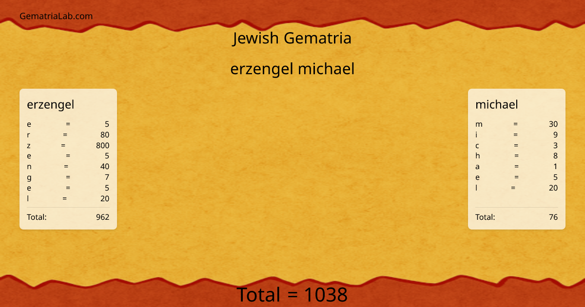 erzengel michael in jewish Gematria